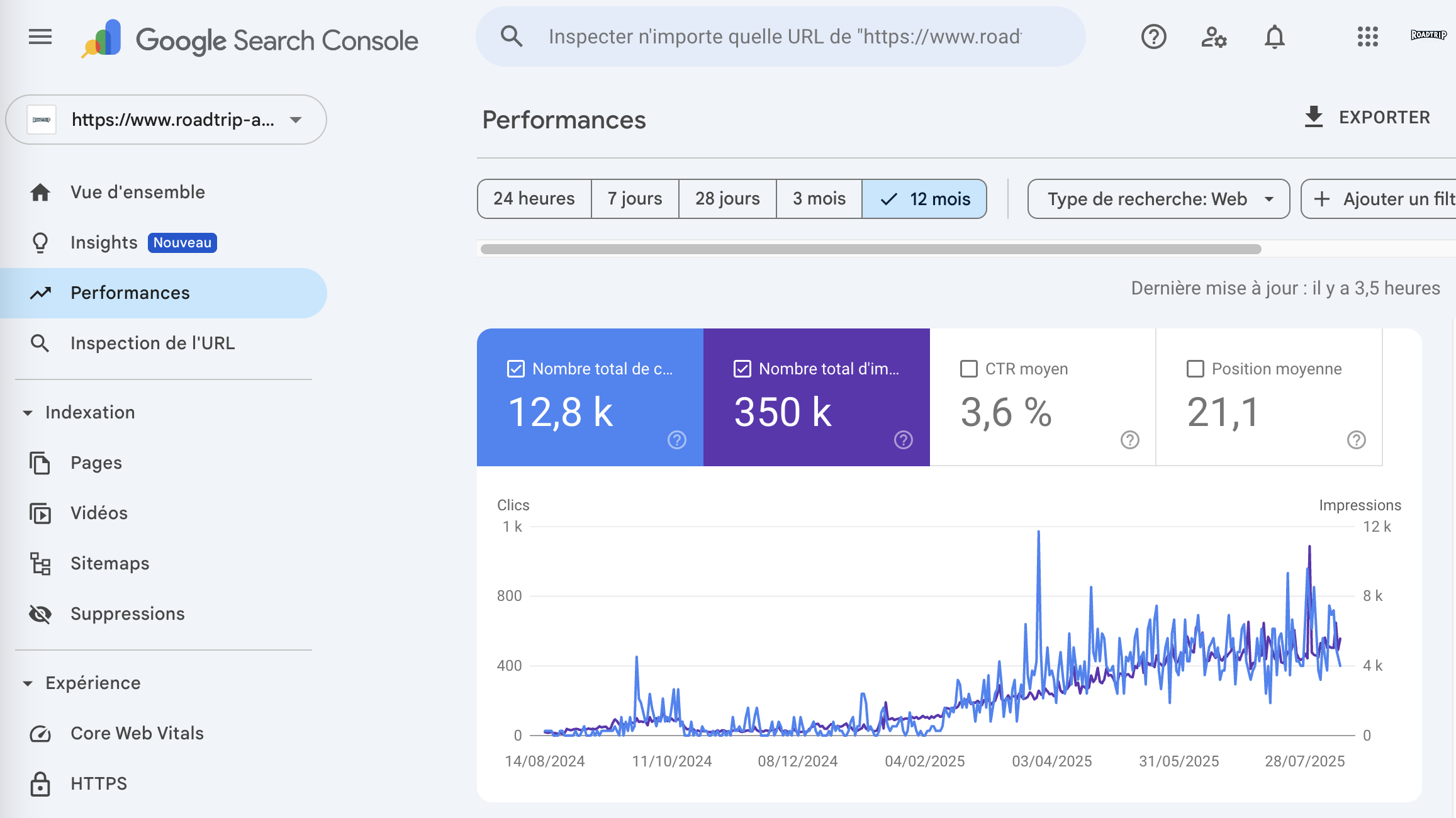 Search Console : croissance des clics et impressions sur 12 mois